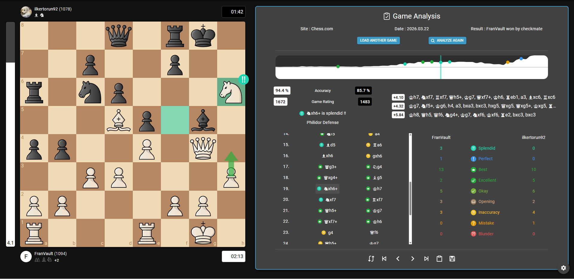 Chesskit with game automatically loaded and analyzed